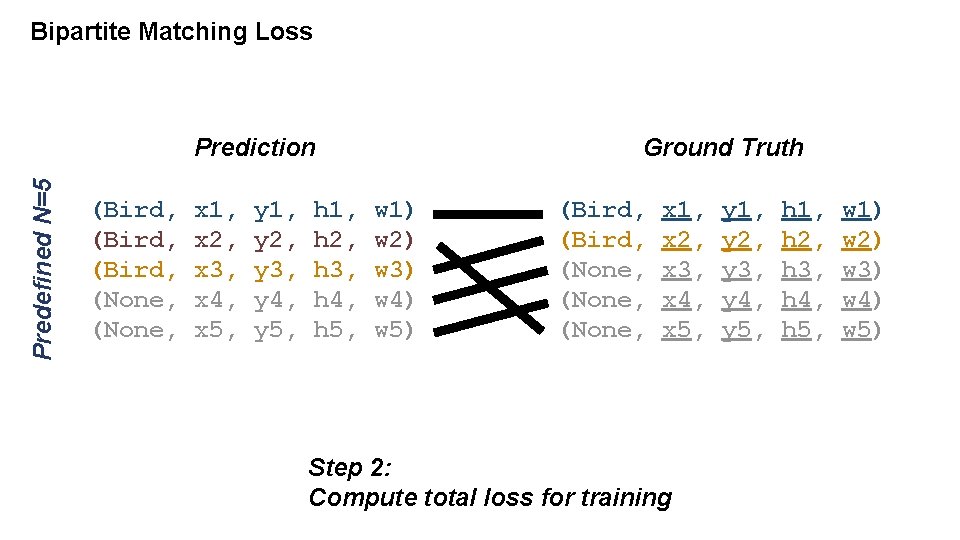 Bipartite Matching Loss Predefined N=5 Prediction (Bird, (None, x 1, x 2, x 3,