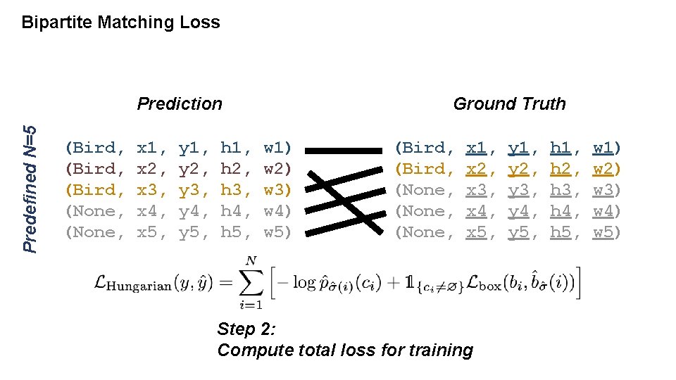 Bipartite Matching Loss Predefined N=5 Prediction (Bird, (None, x 1, x 2, x 3,