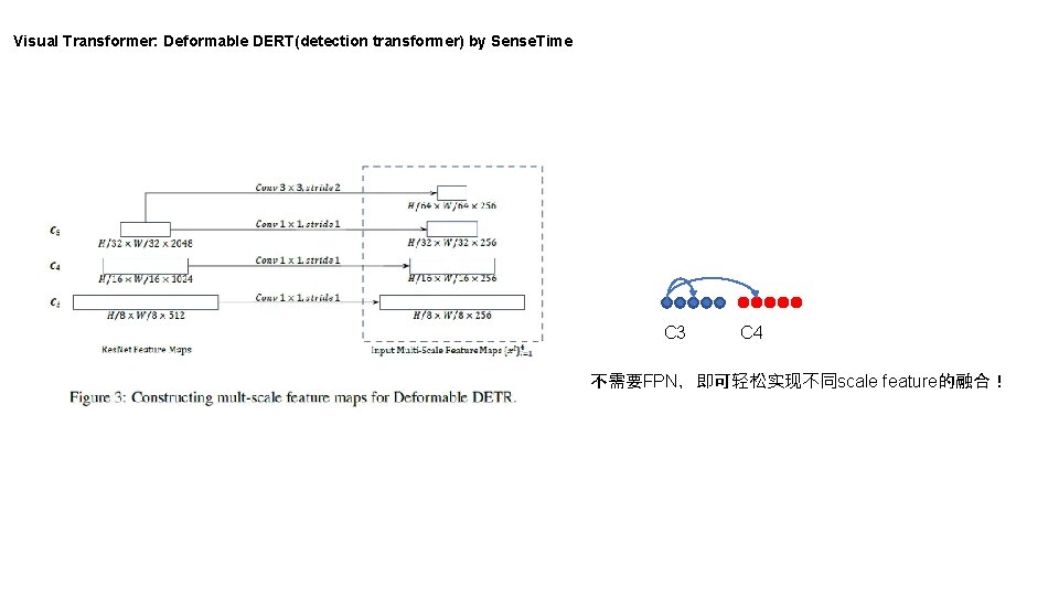 Visual Transformer: Deformable DERT(detection transformer) by Sense. Time C 3 C 4 不需要FPN，即可轻松实现不同scale feature的融合！