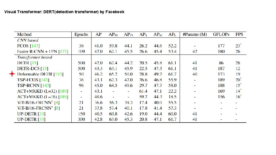 Visual Transformer: DERT(detection transformer) by Facebook 