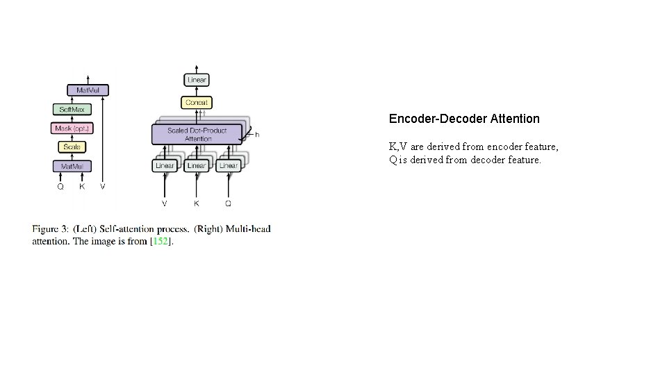 Encoder-Decoder Attention K, V are derived from encoder feature, Q is derived from decoder