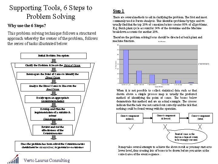 Supporting Tools, 6 Steps to Problem Solving Why use the 6 Steps? This problem