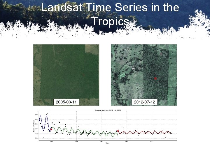 Time Series Fusion of Optical and Radar Imagery