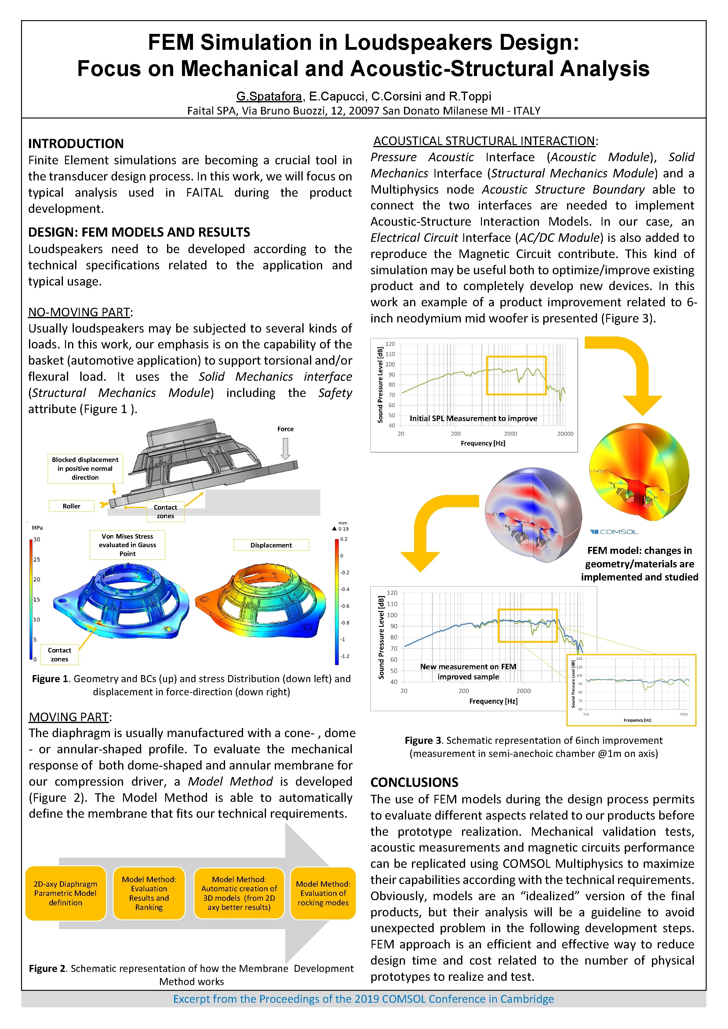 FEM Simulation in Loudspeakers Design Focus on Mechanical