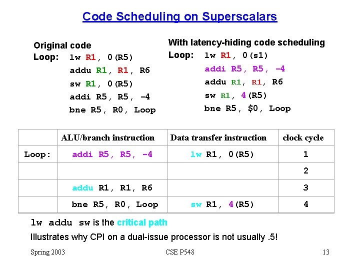 Code Scheduling on Superscalars With latency-hiding code scheduling Loop: lw R 1, 0(s 1)