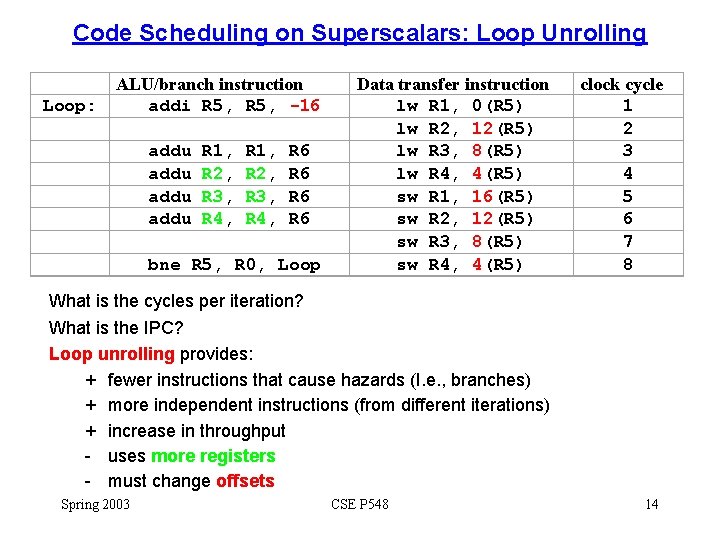 Code Scheduling on Superscalars: Loop Unrolling Loop: ALU/branch instruction addi R 5, -16 addu