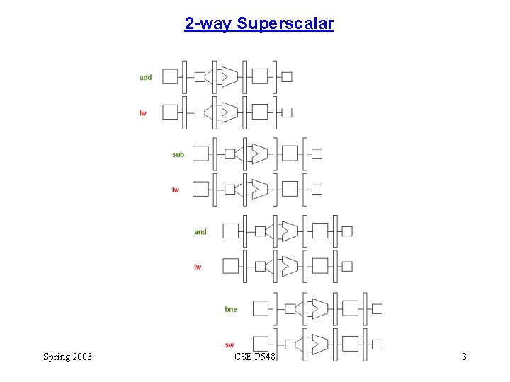 2 -way Superscalar Spring 2003 CSE P 548 3 