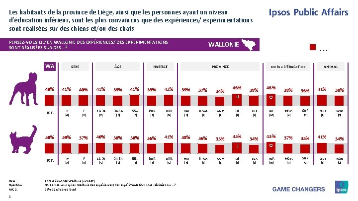 Les habitants de la province de Liège, ainsi que les personnes ayant un niveau