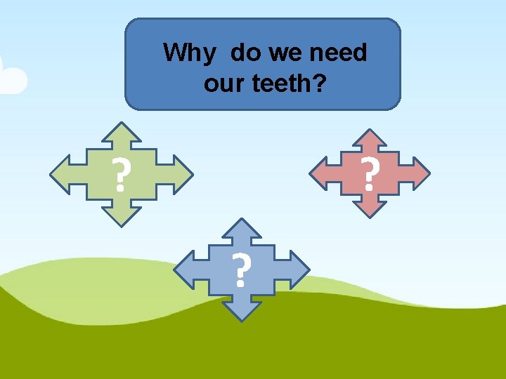 Why do we need our teeth? ? ? ? 