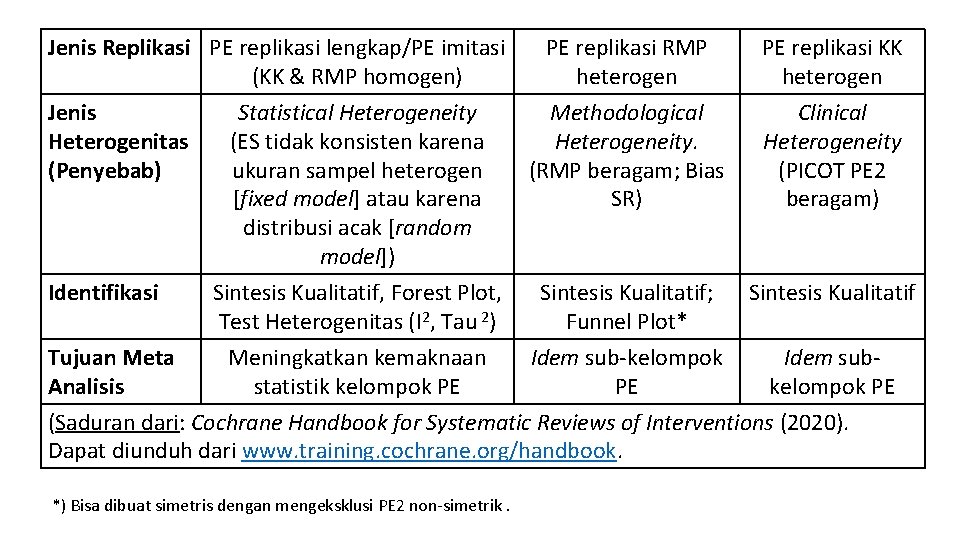 Jenis Replikasi PE replikasi lengkap/PE imitasi PE replikasi RMP (KK & RMP homogen) heterogen