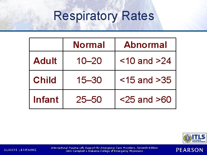 Respiratory Rates Normal Abnormal Adult 10– 20 <10 and >24 Child 15– 30 <15 Respiratory Rates Normal Abnormal Adult 10– 20 <10 and >24 Child 15– 30 <15