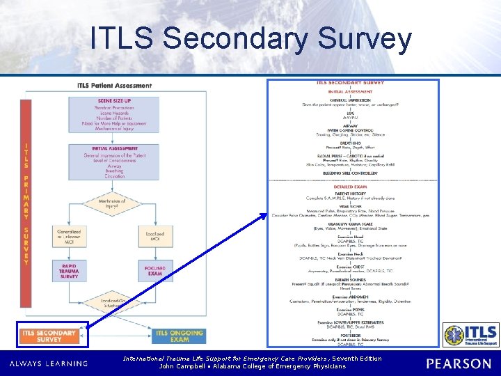 ITLS Secondary Survey International Trauma Life Support for Emergency Care Providers, Seventh Edition John ITLS Secondary Survey International Trauma Life Support for Emergency Care Providers, Seventh Edition John