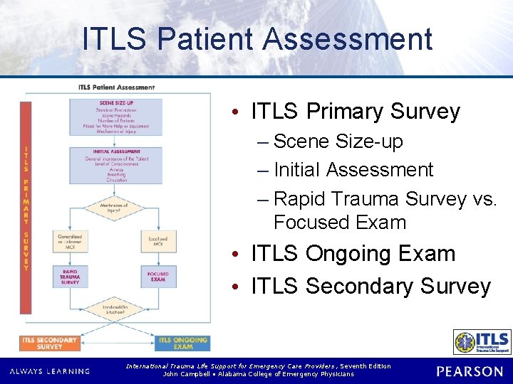 ITLS Patient Assessment • ITLS Primary Survey – Scene Size-up – Initial Assessment – ITLS Patient Assessment • ITLS Primary Survey – Scene Size-up – Initial Assessment –