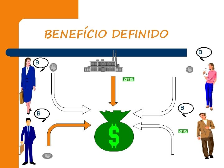 BENEFÍCIO DEFINIDO B B 