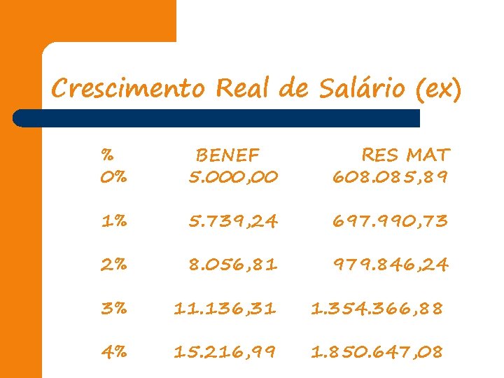 Crescimento Real de Salário (ex) % 0% BENEF 5. 000, 00 RES MAT 608.