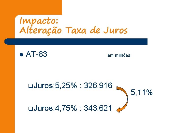 Impacto: Alteração Taxa de Juros l AT-83 em milhões q. Juros: 5, 25% :