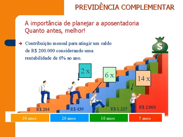 PREVIDÊNCIA COMPLEMENTAR A importância de planejar a aposentadoria R$ 200. 000 saldo acumulado Quanto