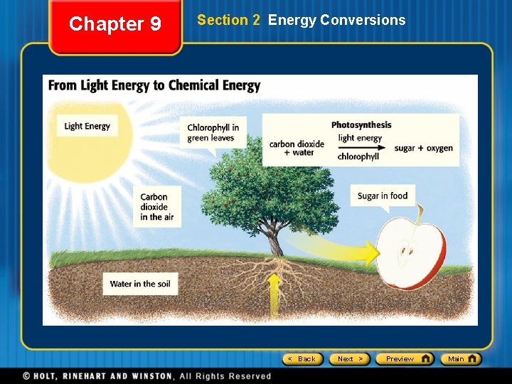 Chapter 9 Section 2 Energy Conversions < Back Next > Preview Main 