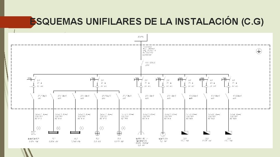 ESQUEMAS UNIFILARES DE LA INSTALACIÓN (C. G) 