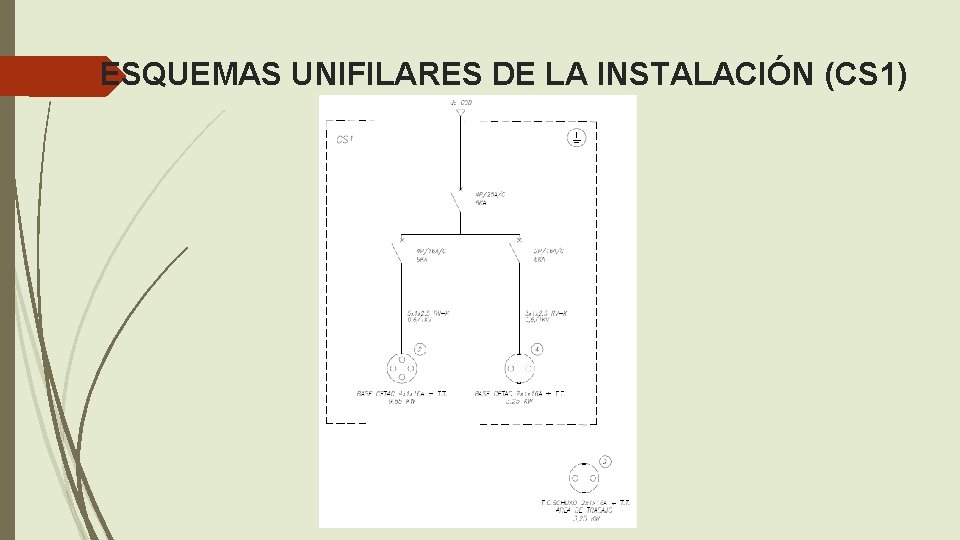 ESQUEMAS UNIFILARES DE LA INSTALACIÓN (CS 1) 