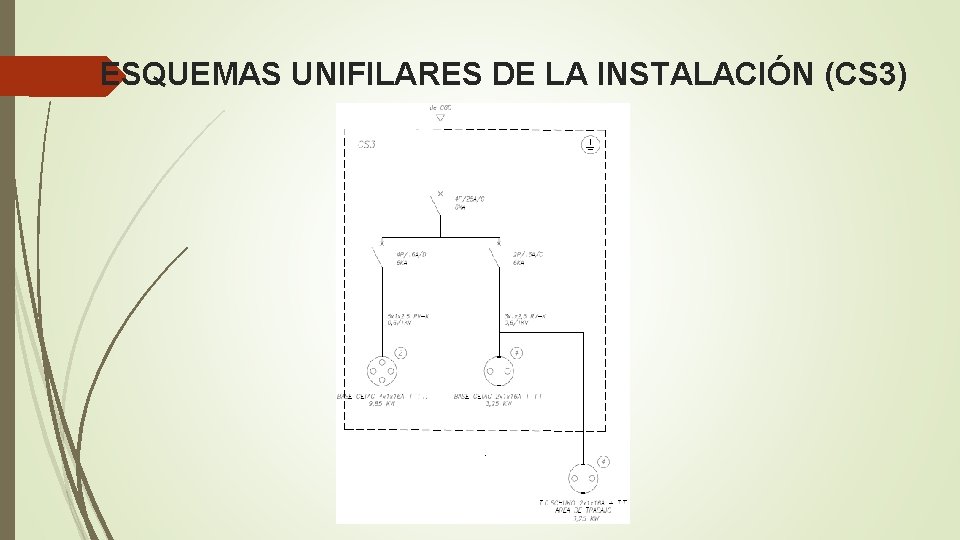 ESQUEMAS UNIFILARES DE LA INSTALACIÓN (CS 3) 