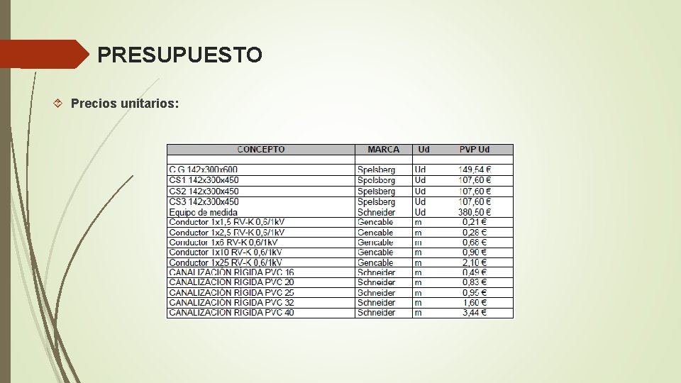 PRESUPUESTO Precios unitarios: 