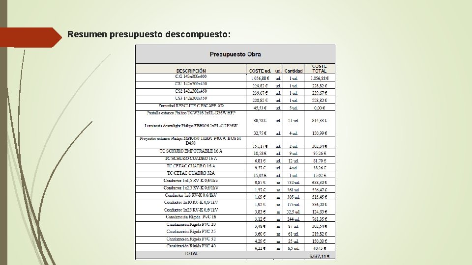 Resumen presupuesto descompuesto: 