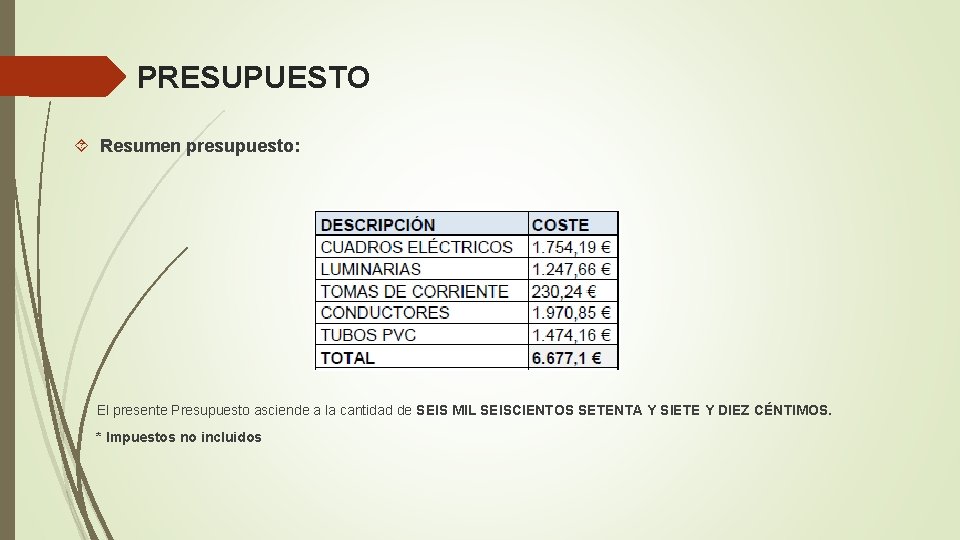 PRESUPUESTO Resumen presupuesto: El presente Presupuesto asciende a la cantidad de SEIS MIL SEISCIENTOS