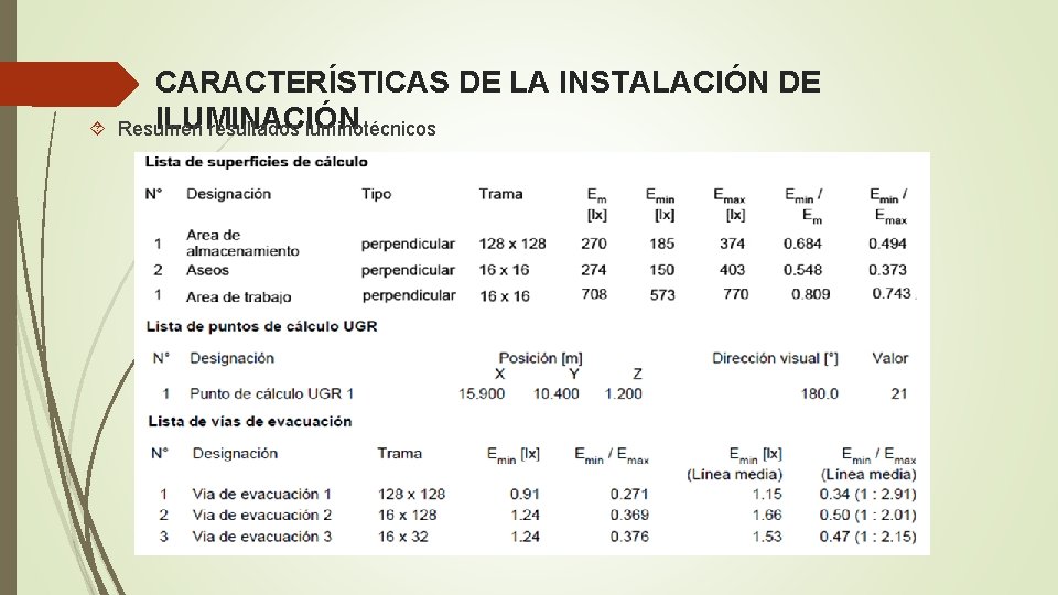  CARACTERÍSTICAS DE LA INSTALACIÓN DE ILUMINACIÓN Resumen resultados luminotécnicos 