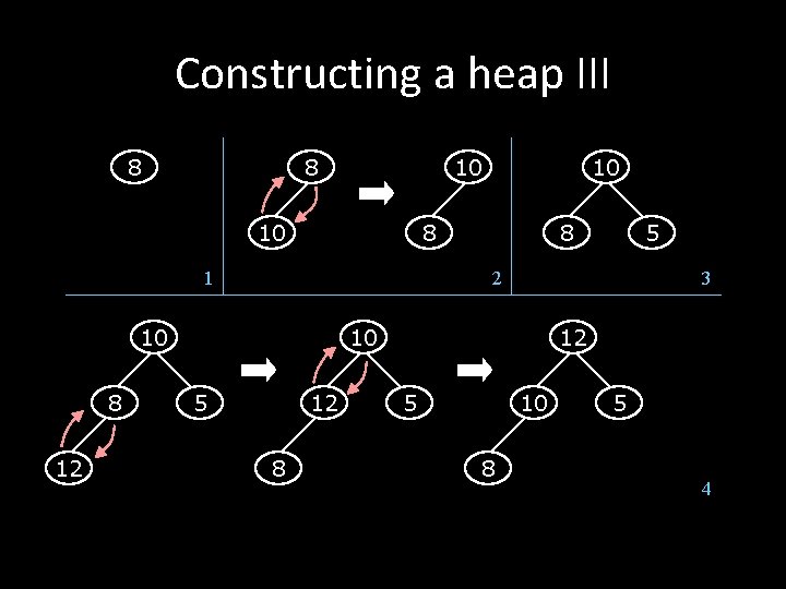 Constructing a heap III 8 8 10 10 8 1 12 8 5 2