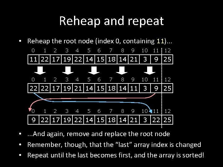 Reheap and repeat • Reheap the root node (index 0, containing 11). . .