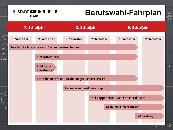 Berufswahl-Fahrplan 7. Schuljahr 1. Semester 2. Semester 8. Schuljahr 1. Semester 9. Schuljahr 2.