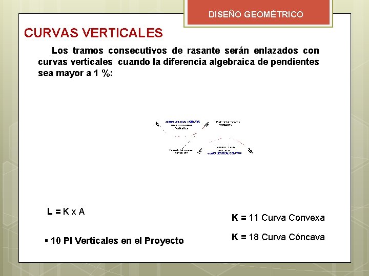 DISEÑO GEOMÉTRICO CURVAS VERTICALES Los tramos consecutivos de rasante serán enlazados con curvas verticales