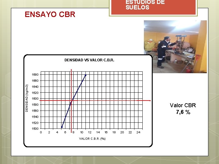 ESTUDIOS DE SUELOS ENSAYO CBR DENSIDAD VS VALOR C. B. R. 1680 DENSIDAD (kg/m