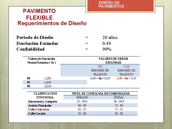 PAVIMENTO FLEXIBLE Requerimientos de Diseño Periodo de Diseño Desviación Estándar Confiabilidad Valores de Desviación