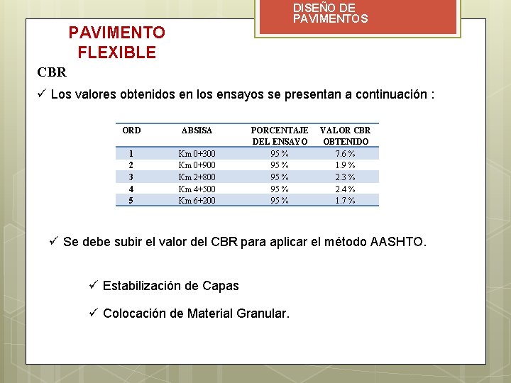 DISEÑO DE PAVIMENTOS PAVIMENTO FLEXIBLE CBR ü Los valores obtenidos en los ensayos se