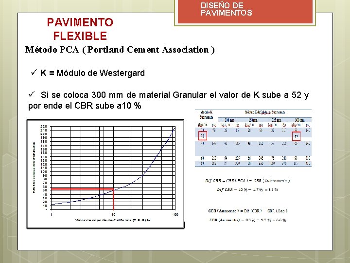 PAVIMENTO FLEXIBLE DISEÑO DE PAVIMENTOS Método PCA ( Portland Cement Association ) ü K