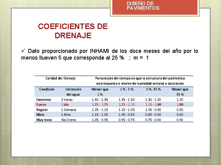 DISEÑO DE PAVIMENTOS COEFICIENTES DE DRENAJE ü Dato proporcionado por INHAMI de los doce