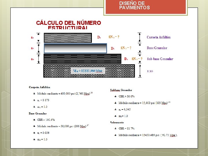 DISEÑO DE PAVIMENTOS CÁLCULO DEL NÚMERO ESTRUCTURAL 