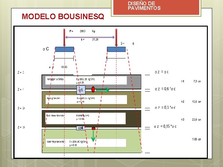 DISEÑO DE PAVIMENTOS MODELO BOUSINESQ 