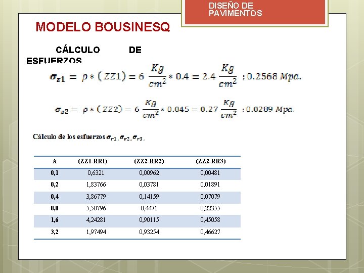 DISEÑO DE PAVIMENTOS MODELO BOUSINESQ CÁLCULO ESFUERZOS A (ZZ 1 -RR 1) DE (ZZ