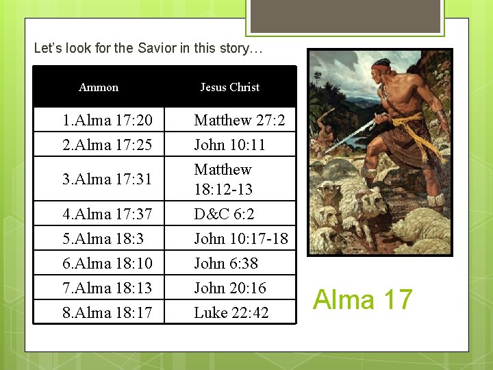 Let’s look for the Savior in this story… Ammon 1. Alma 17: 20 2.