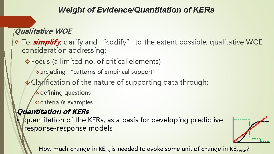 Weight of Evidence/Quantitation of KERs Qualitative WOE To simplify, clarify and “codify” to the