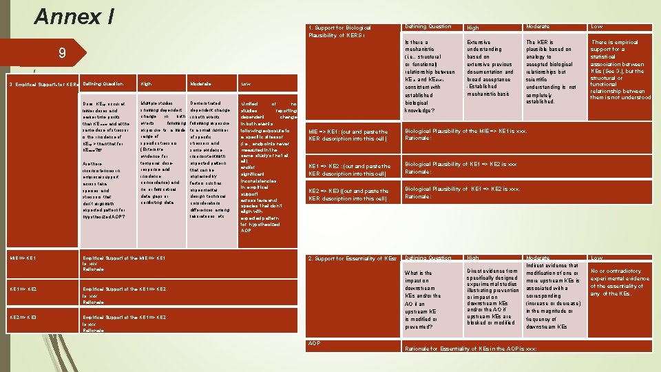 Annex I 1. Support for Biological Plausibility of KERS 1 9 3. Empirical Supportb