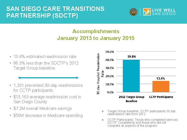 SAN DIEGO CARE TRANSITIONS PARTNERSHIP (SDCTP) Accomplishments January 2013 to January 2015 • 13.