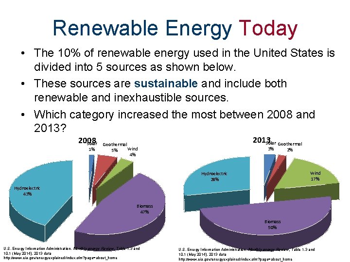 Renewable Energy Today • The 10% of renewable energy used in the United States