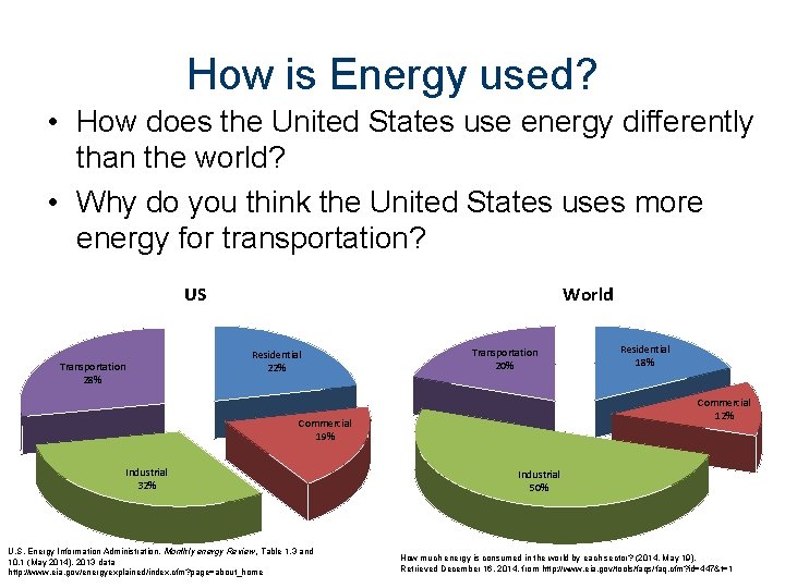 How is Energy used? • How does the United States use energy differently than