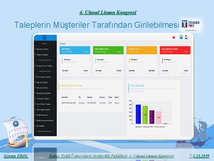 4. Ulusal Liman Kongresi Taleplerin Müşteriler Tarafından Girilebilmesi Sercan EROL Dokuz Eylül Üniversitesi Denizcilik