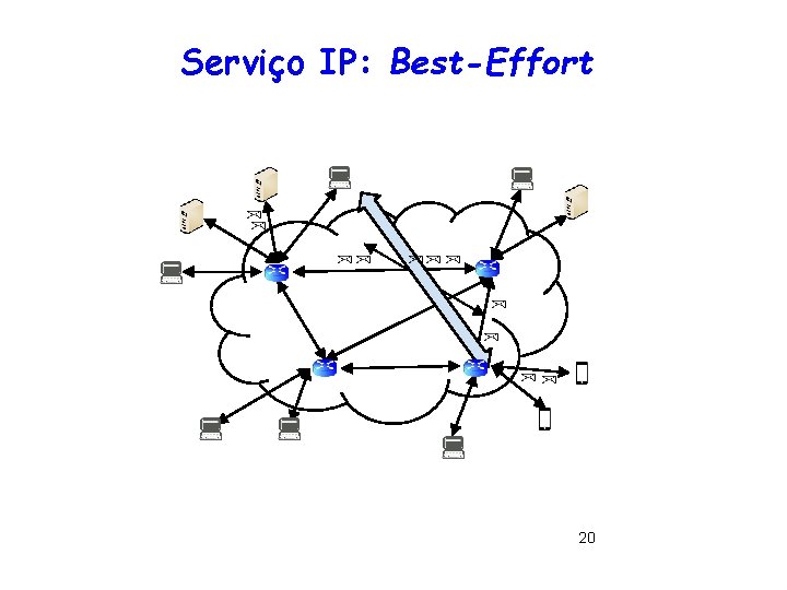 Serviço IP: Best-Effort 20 