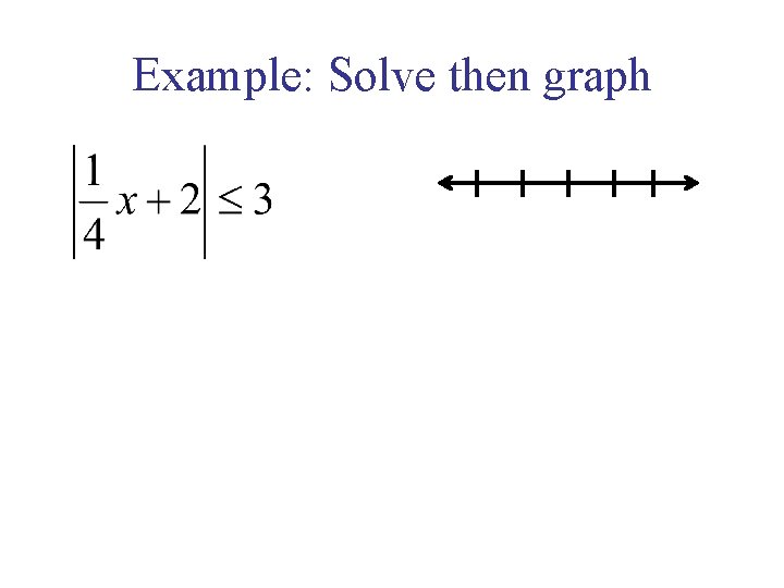 Example: Solve then graph 